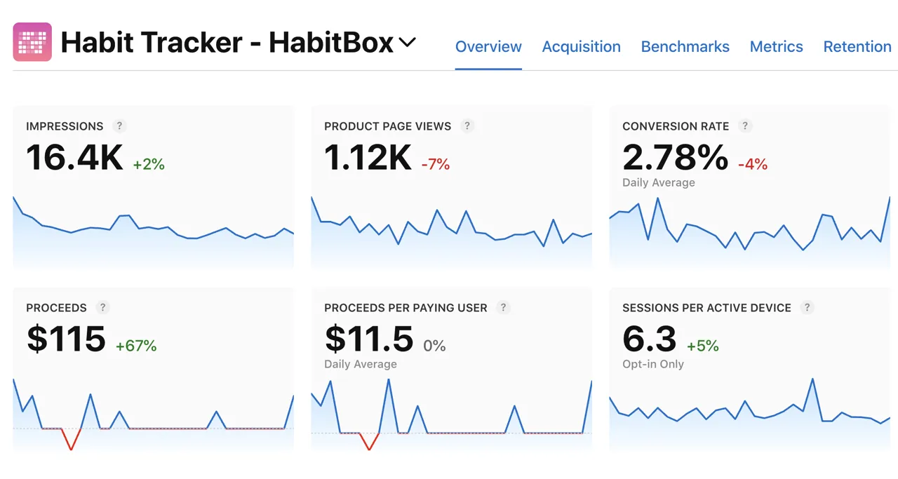 A plain screenshot of an analytics dashboard with no background, padding or shadow.