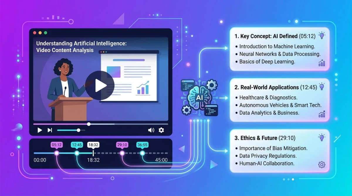 8 Best AI Video Summarizers (2026): How They Actually Work