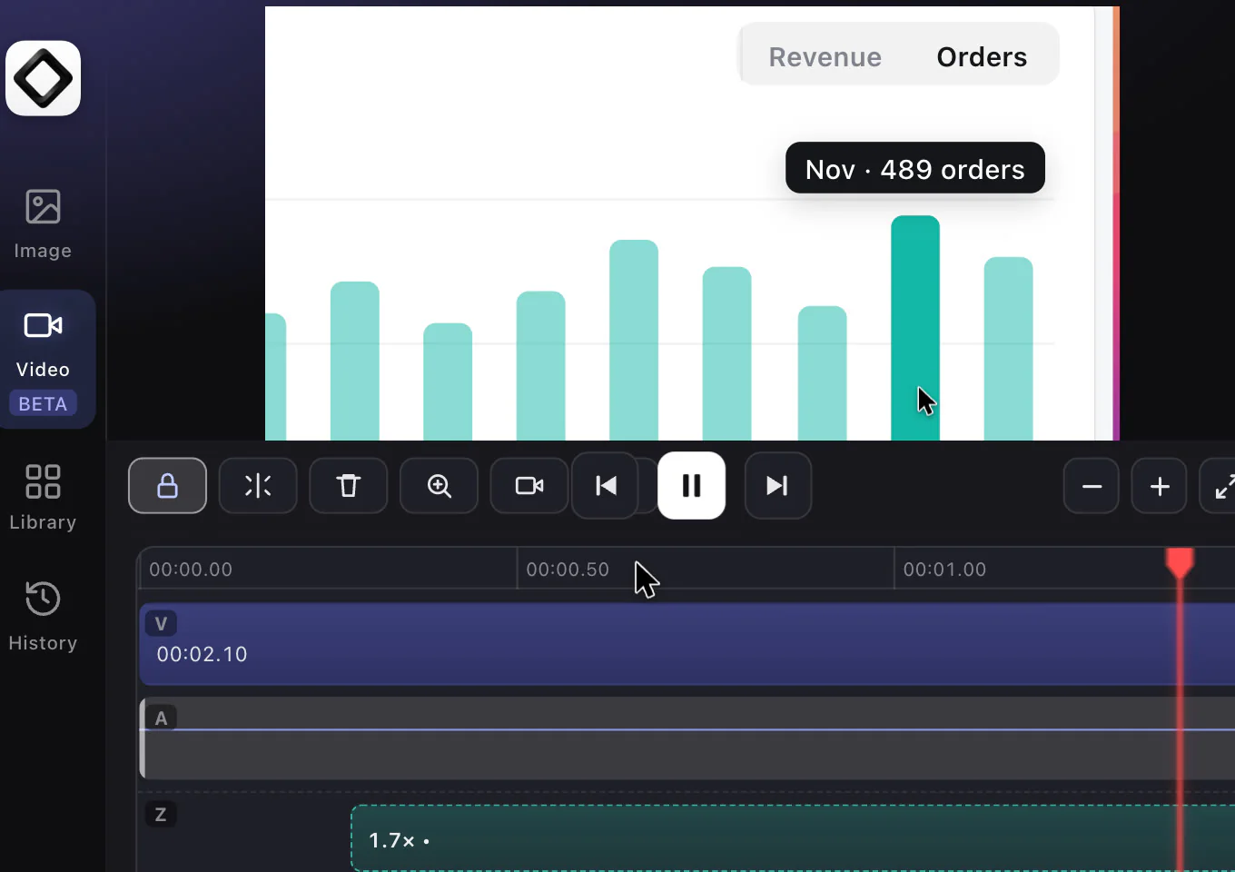 Video editor timeline with a 1.7x zoom region on the Z lane below the video and audio lanes