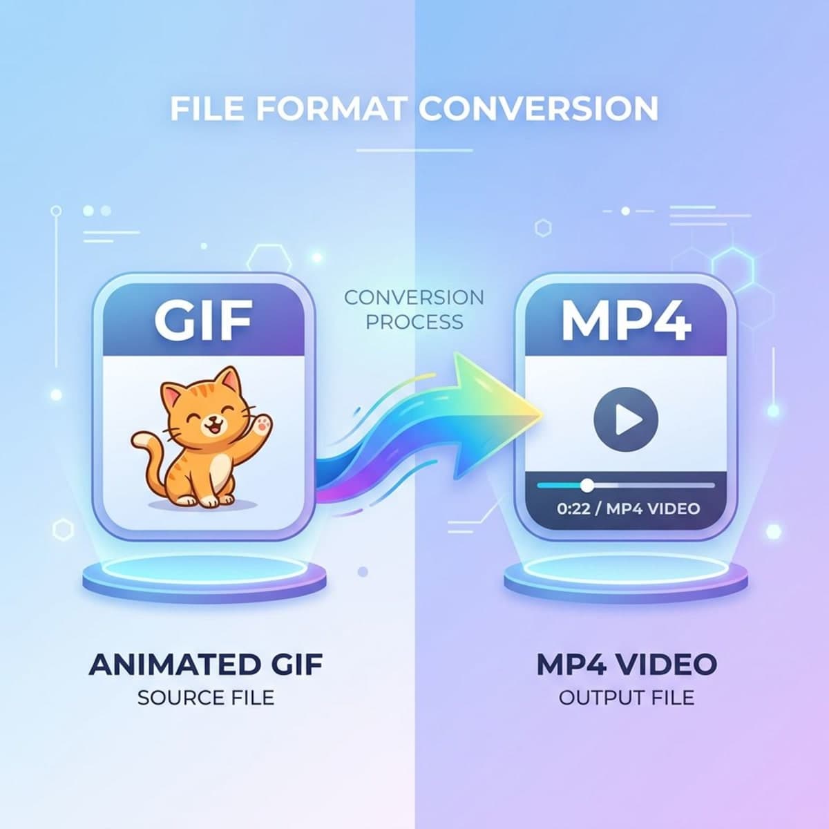How to Convert GIF to MP4 Free (5 Methods, 2026)